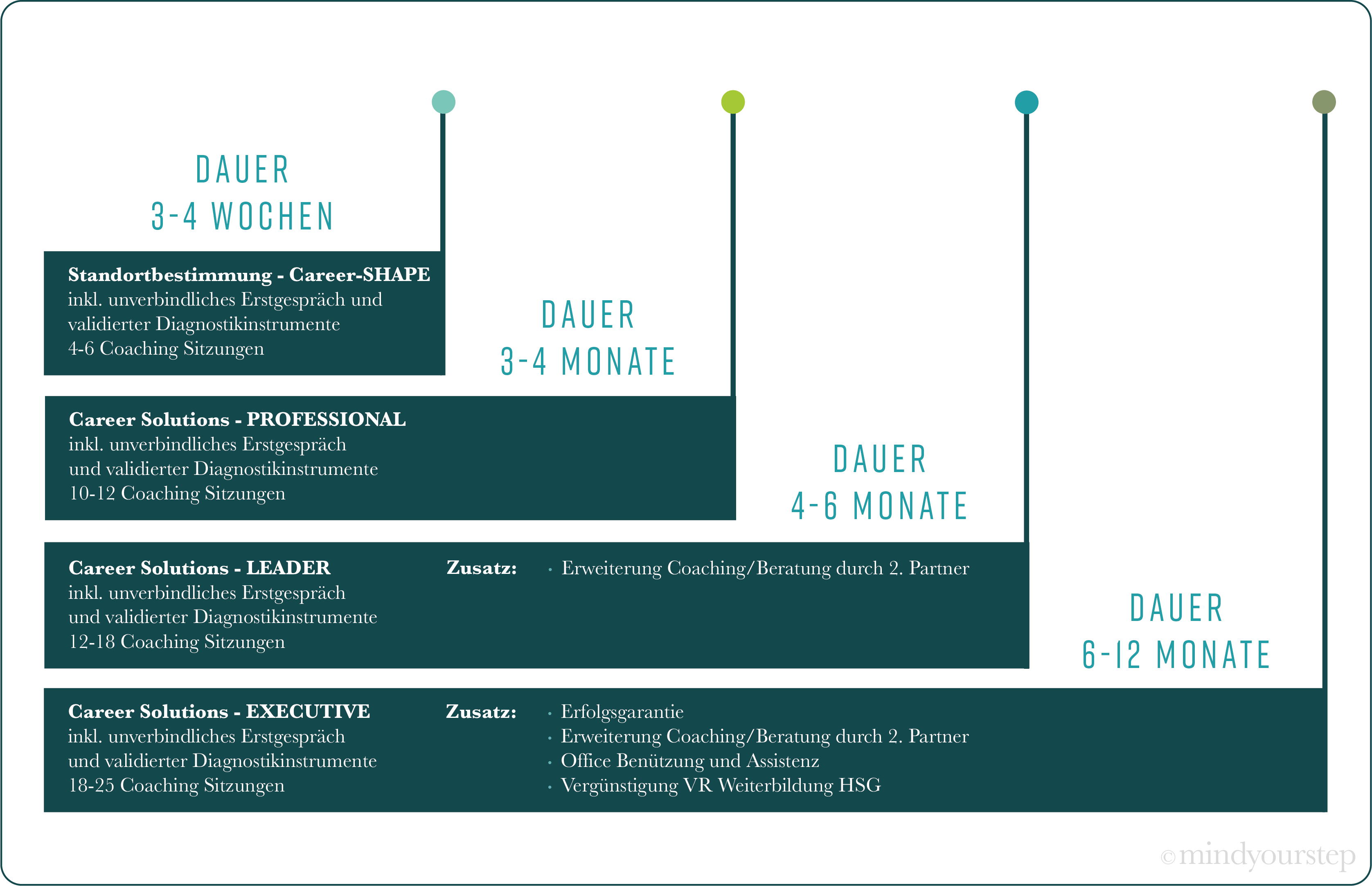 Graf.outplacement.programme (1) mindyourstep